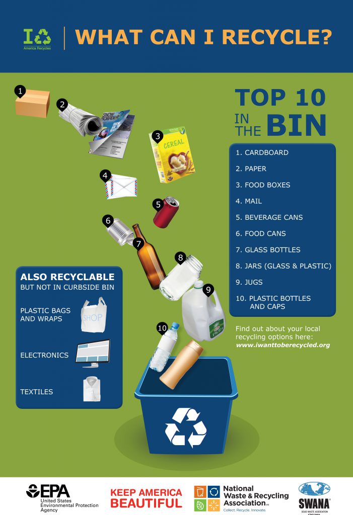 National Recycling Day 2022: The Importance of Recycling